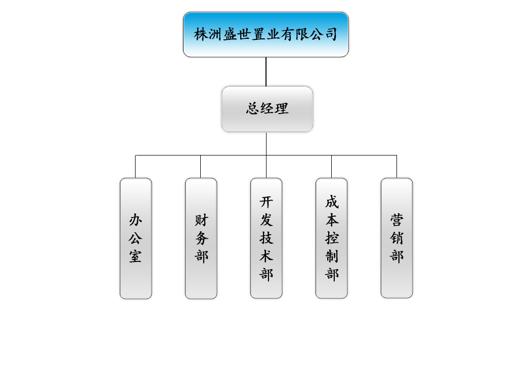 株洲盛世置業(yè)有限公司.jpg